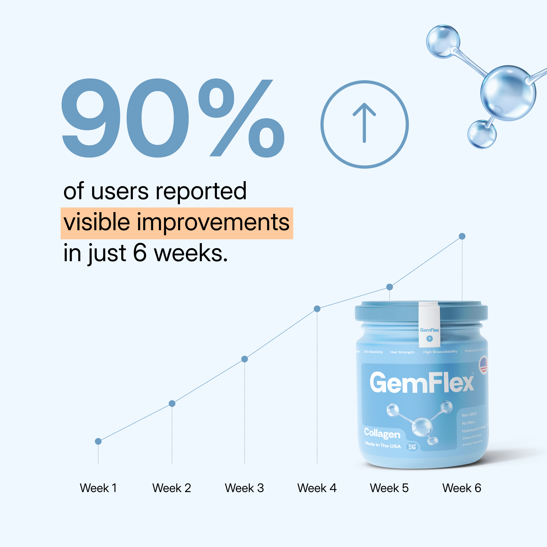 GemFlex Collagen