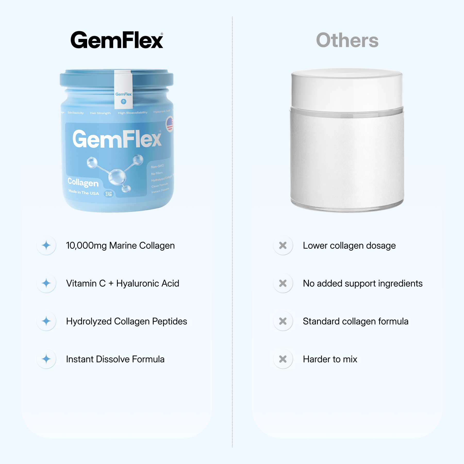 GemFlex Collagen
