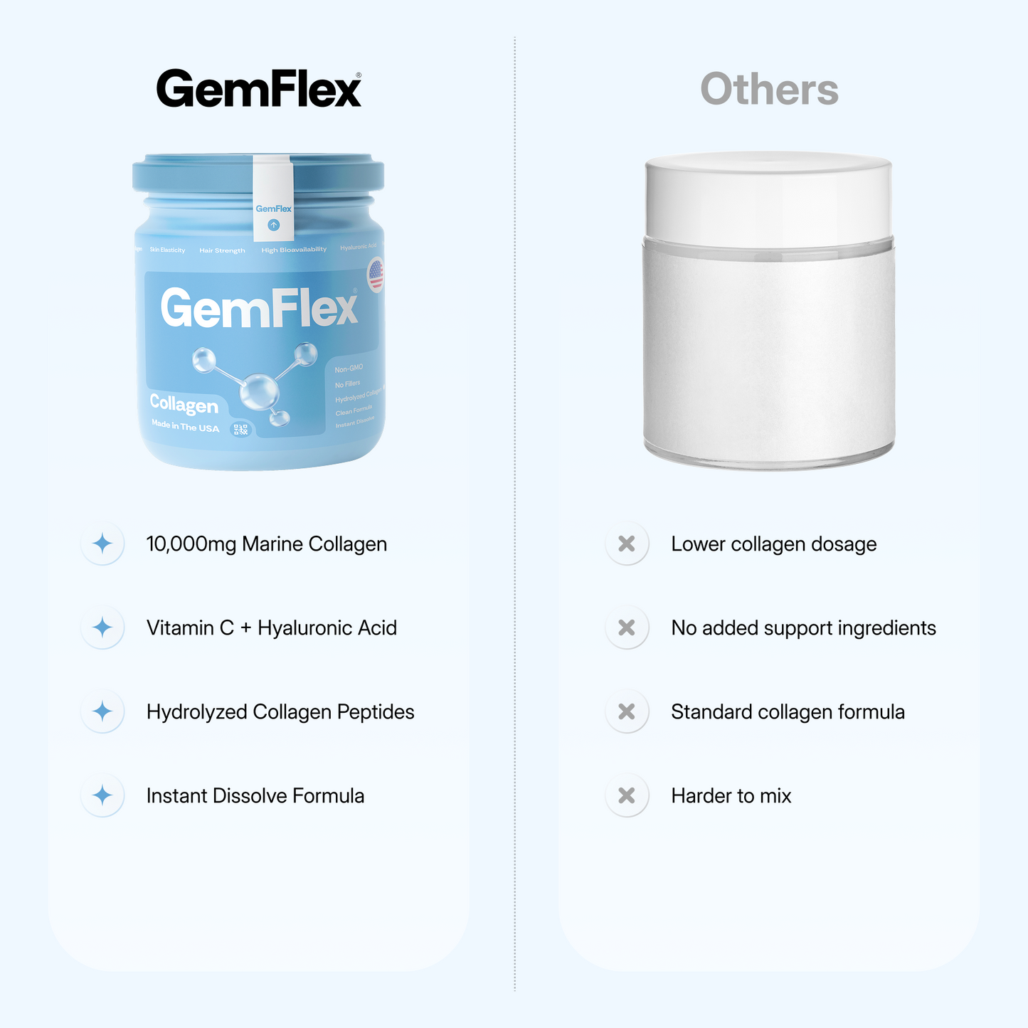 GemFlex Collagen
