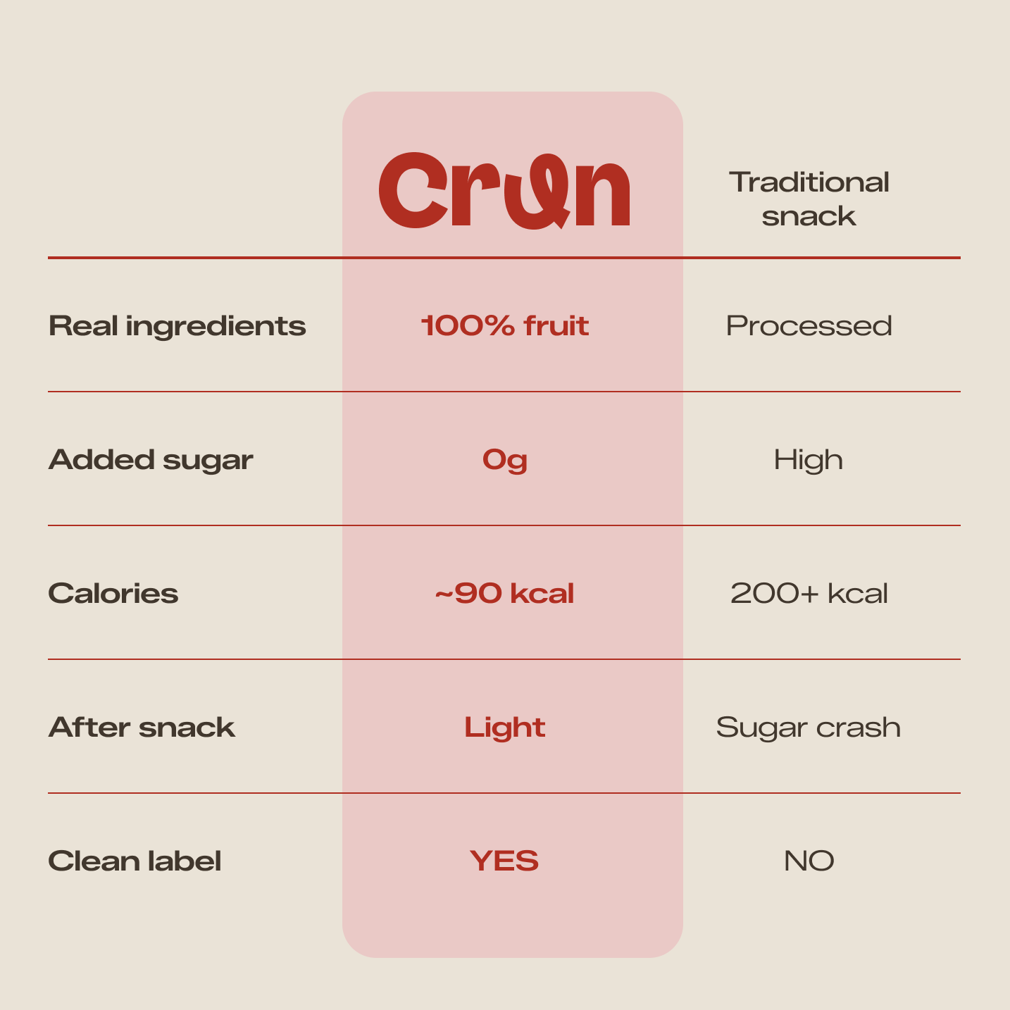 GemCrun™ – Strawberry Crunch